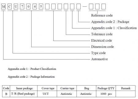 MCU7045 Series Drawing Number Expression